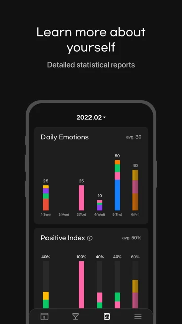 Mojitto - Daily Emoji Diary screenshot